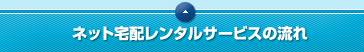 �l�b�g��z�����^���T�[�r�X�̗���