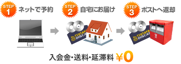 1.�l�b�g�ŗ\�� 2.����ɂ��͂� 3.�|�X�g�֕ԋp ������E�����E���ؗ�\0