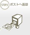 step3 �|�X�g�֕ԋp