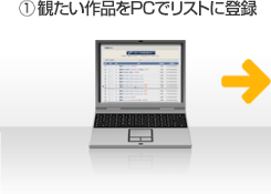1.�ς�����i��PC�Ń��X�g�ɓo�^