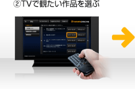 2.TV�Ŋς�����i��I��