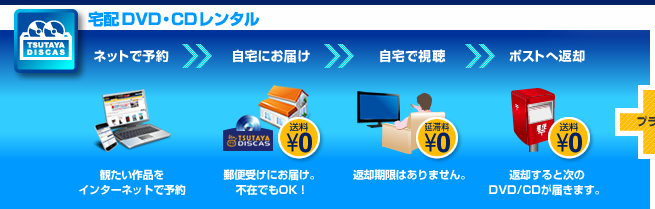 宅配DVD・CDレンタル+TVで配信レンタル