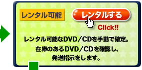 �����^���\��DVD/CD���蓮�Ŋm��B