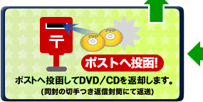 �|�X�g�֓�������DVD/CD��ԋp���܂��B
