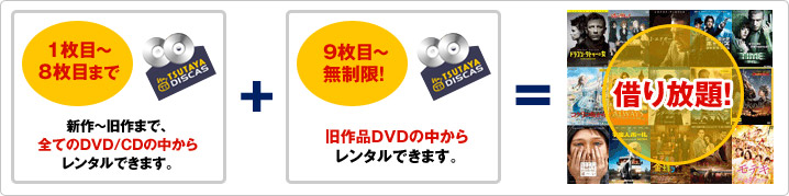 1枚目~8枚目まで+9枚目~無制限!=借り放題!