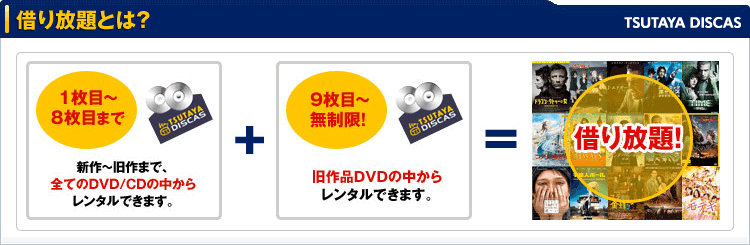 借り放題とは? TSUTAYA DISCAS