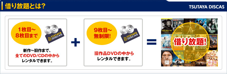 借り放題とは？　TSUTAYA DISCAS