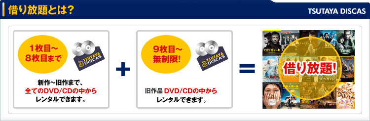 借り放題とは? TSUTAYA DISCAS