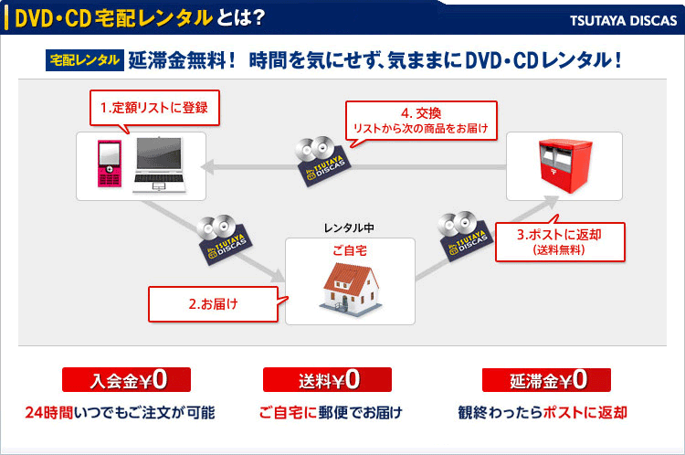 DVD・CD宅配レンタルとは? TSUTAYA DISCAS