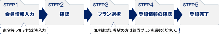 STEP