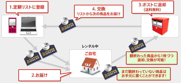 解説:プレミアム プランの場合 解説:プレミアム プランの場合