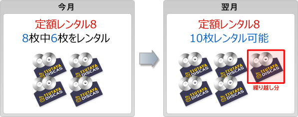 解説:スタンダード プランの場合 解説:スタンダード プランの場合