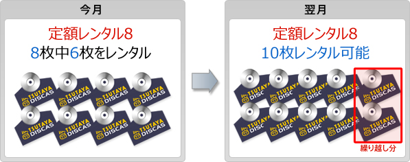 解説:プレミアム プランの場合 解説:プレミアム プランの場合
