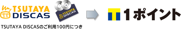 TSUTAYA DISCAS�̂����p100�~�ɂ��AT1�|�C���g