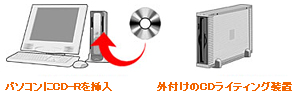 CD��ž�����褦��