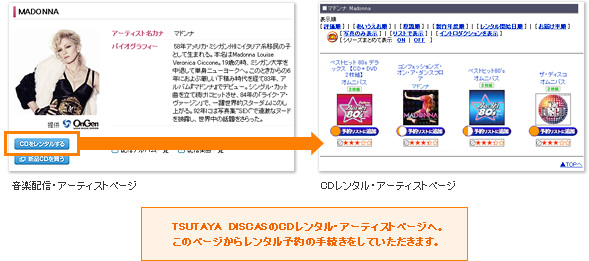 CD���󥿥뤷�Ƥߤ褦��