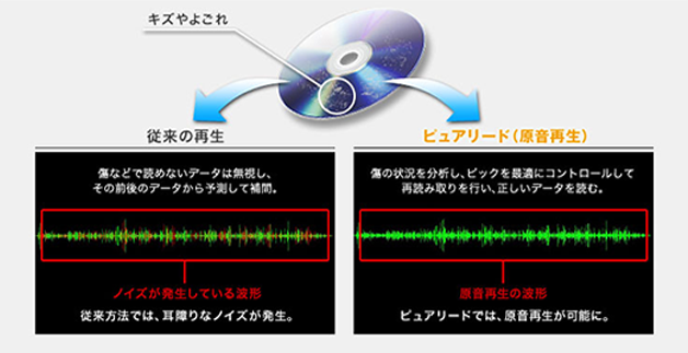 PureRead 3＋（原音再生）