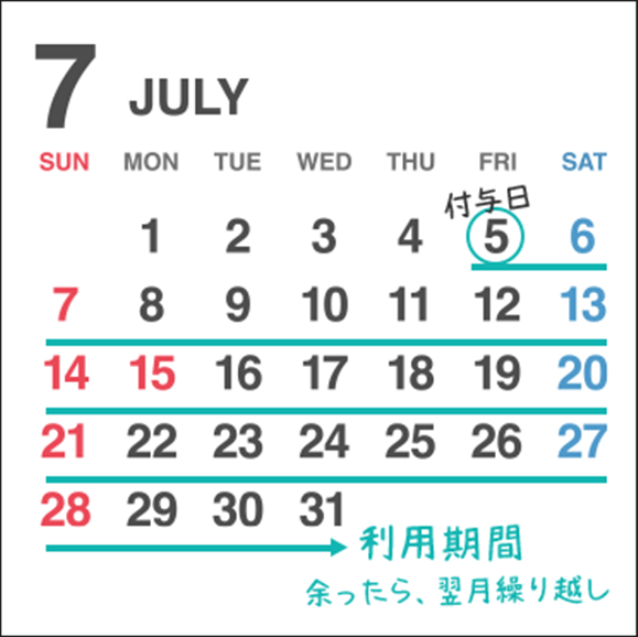 利用期間