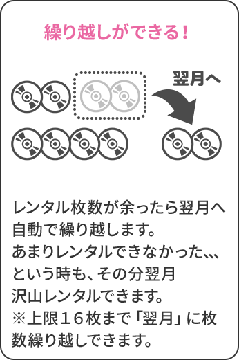 繰り越しができる！