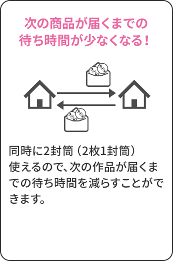 次の商品が届くまでの待ち時間が少なくなる！