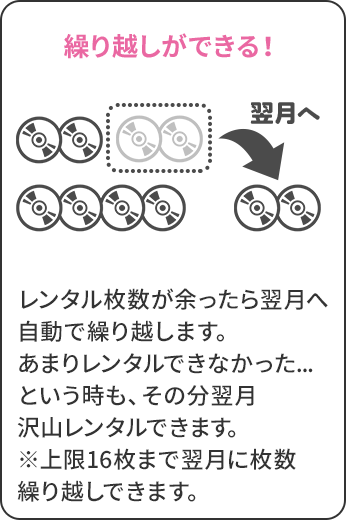 繰り越しができる！