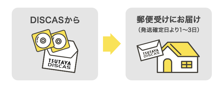 発送