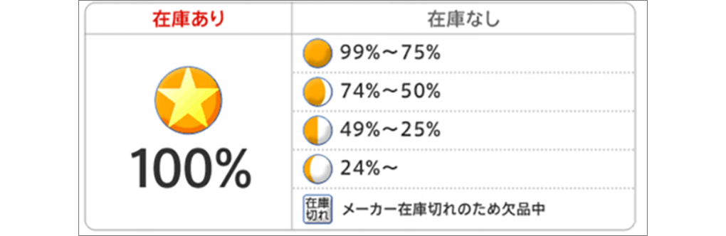 お届け率マーク