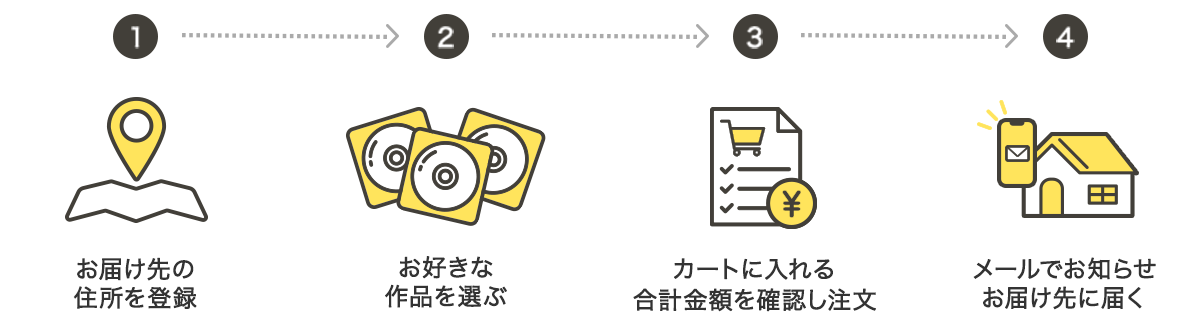サービスの流れ