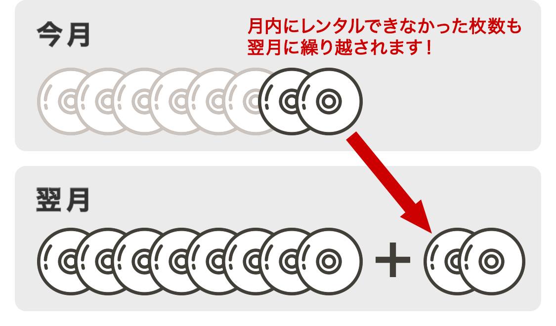 自動繰り越しサービス