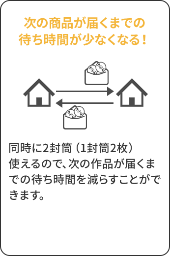次の商品が届くまでの待ち時間が少なくなる！
