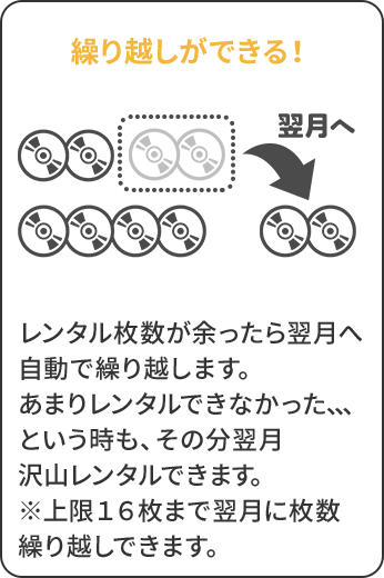 繰り越しができる！