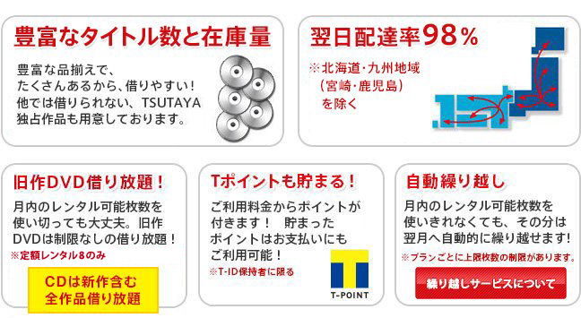 Tsutaya Discasとは ツタヤ ディスカス Tsutaya Discas Tsutaya Discas 通常ページ コミック レンタル以外