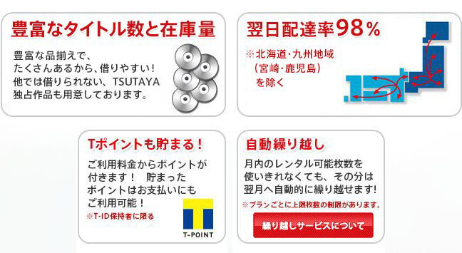 Tsutaya Discasとは ツタヤ ディスカス Tsutaya Discas Tsutaya Discas 通常ページ コミックレンタル以外