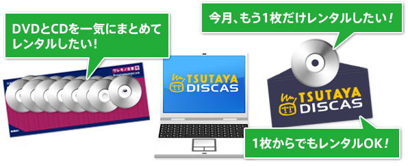 ご利用ガイド Dvd Cdレンタル 単品レンタルの使い方 料金 ツタヤ ディスカス Tstuaya Discas