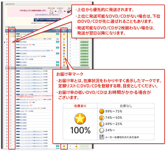 解説：定額リスト