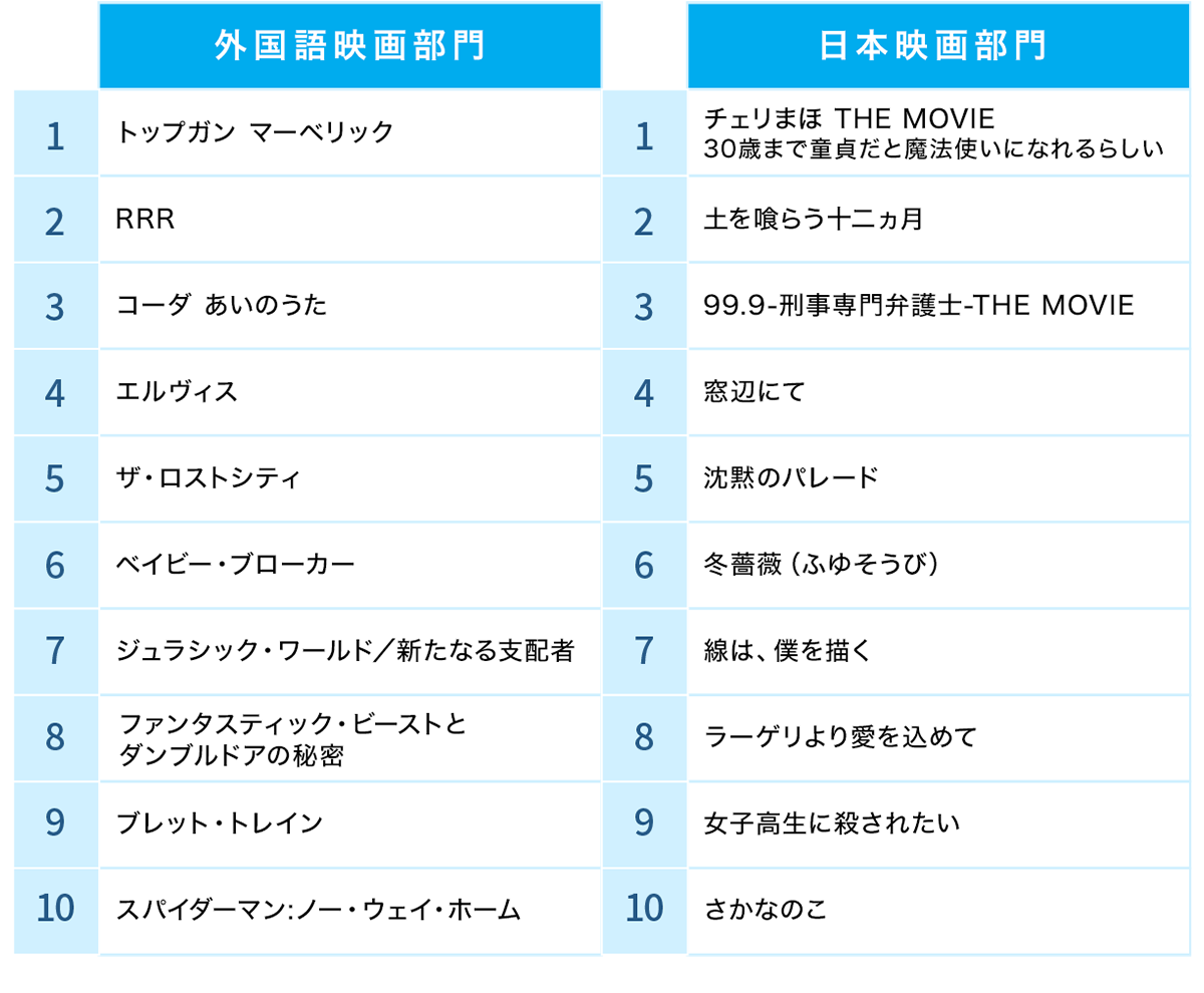 結果発表