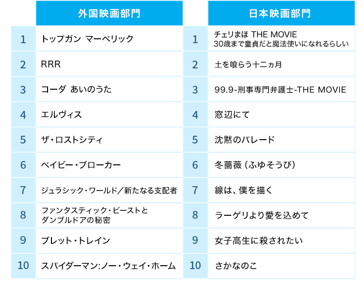 結果発表