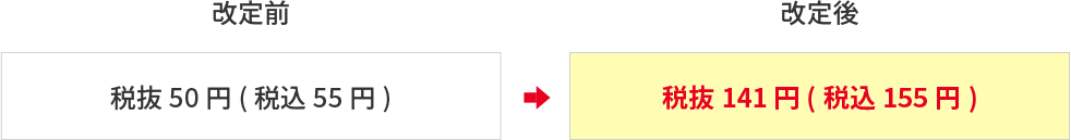 延滞料金（１日あたり、１枚につき）