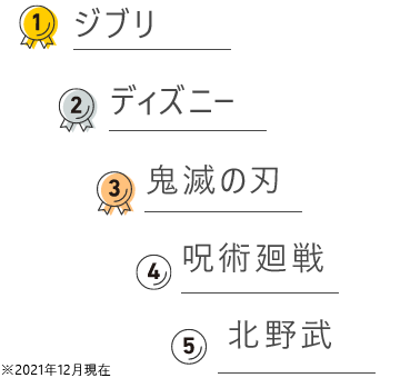 TSUTAYA DISCAS内 検索ワードランキング